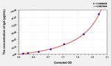 Goat IgA(Immunoglobulin A) ELISA Kit