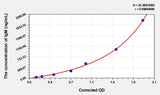 Goat IgM(Immunoglobulin M) ELISA Kit