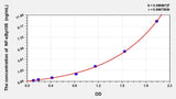 Horse NF-κBp105(Nuclear factor NF-kappa-B p105 subunit) ELISA Kit