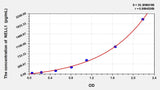 Human NELL1 (Protein kinase C-binding protein NELL1) ELISA Kit