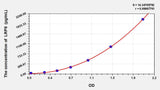 Mouse LRP8(Low Density Lipoprotein Receptor Related Protein 8) ELISA Kit