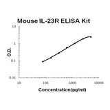 Mouse IL-23R ELISA Kit EZ-Set™ (DIY Antibody Pairs) Boster Bio