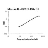 Mouse IL-23R ELISA Kit EZ-Set™ (DIY Antibody Pairs) Boster Bio