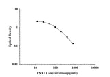 FS-E2(Estradiol) ELISA Kit technical data image - Reed Biotech