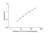 FS-Human GCP-2(Granulocyte Chemotactic Protein 2) ELISA Kit technical data image - Reed Biotech