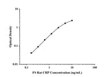 FS-Rat CRP(C-Reactive Protein) ELISA Kit technical data image - Reed Biotech
