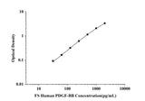 FS-Human PDGF-BB(Platelet Derived Growth Factor BB) ELISA Kit technical data image - Reed Biotech