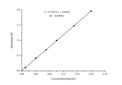 Glycogen Colorimetric Assay Kit (Liver/Muscle Samples) - ABMIUM