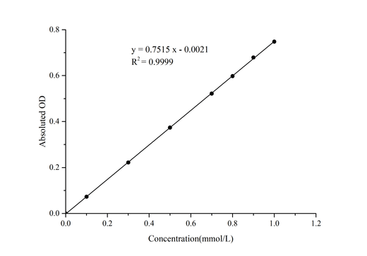 S-Adenosyl-Homocysteine Hydrolase (SAHH) Activity Colorimetric Assay Kit - ABMIUM
