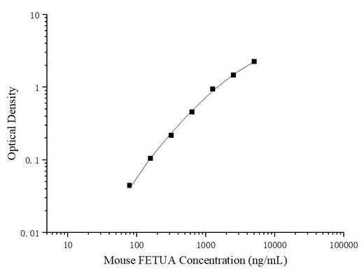 Uncoated Mouse FETUA (Fetuin A) ELISA Kit - ABMIUM
