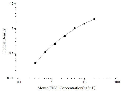 Mini Sample Mouse ENG (Endoglin) ELISA Kit - ABMIUM