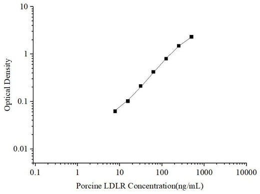 Uncoated Porcine LDLR (Low Density Lipoprotein Receptor) ELISA Kit - ABMIUM