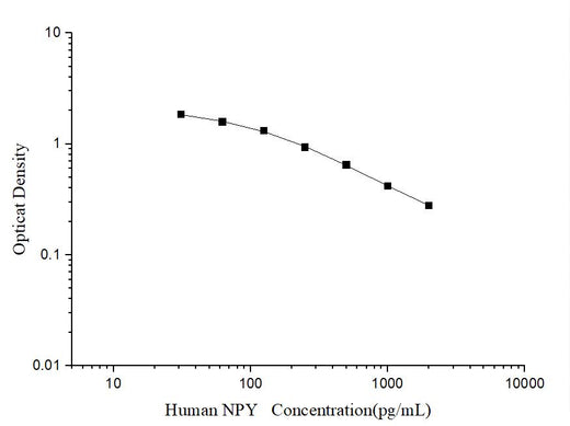 Human NPY(Neuropeptide Y) ELISA Kit - ABMIUM