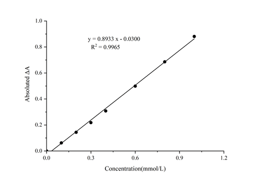 Creatine Colorimetric Assay Kit(Enzyme Method) - ABMIUM