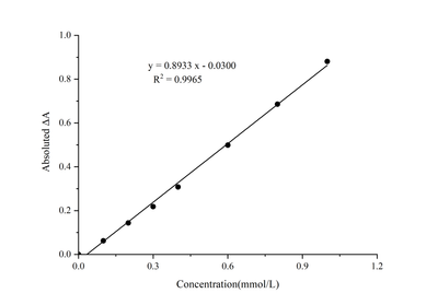 Creatine Colorimetric Assay Kit(Enzyme Method) - ABMIUM