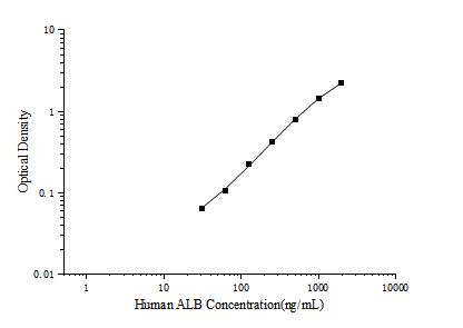 Uncoated Human ALB(Albumin) ELISA Kit - ABMIUM
