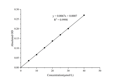 ATP Colorimetric Assay Kit (Enzyme Method) - ABMIUM