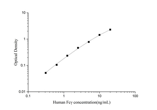 Uncoated Human Fcγ(Fc Fragment of IgG) ELISA Kit - ABMIUM