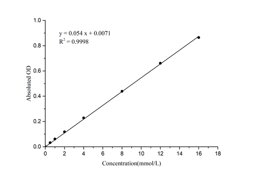 Selenium Colorimetric Assay Kit - ABMIUM