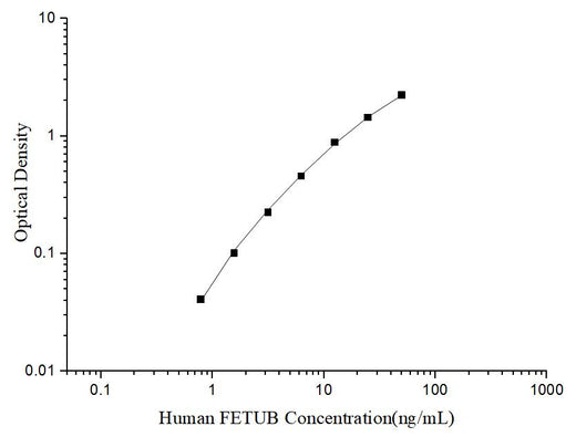 Uncoated Human FETUB (Fetuin B) ELISA Kit - ABMIUM