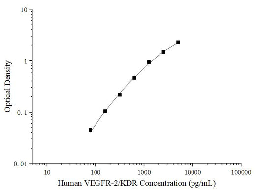 Uncoated Human VEGFR-2/KDR (Vascular Endothelial Growth Factor Receptor 2) ELISA Kit - ABMIUM