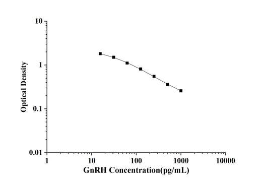 GnRH(GonadotropinReleasing Hormone) ELISA Kit technical data image - Reed Biotech