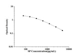 SP(Substance P) ELISA KitKit technical data image - Reed Biotech