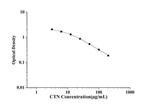 CTN(Creatinine) ELISA Kit technical data image - Reed Biotech