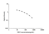 VB2(Vitamin B2) ELISA Kit technical data image - Reed Biotech