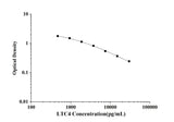 LTC4(Leukotriene C4) ELISA Kit technical data image - Reed Biotech
