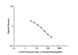 Cort(Corticosterone) ELISA Kit technical data image - Reed Biotech