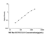 MF-Rat ECF/CCL11(Eosinophil Chemotactic Factor) ELISA Kit technical data image - Reed Biotech