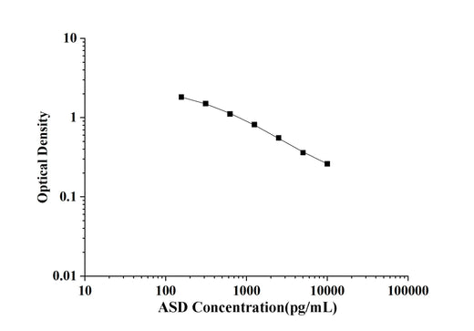 ASD(Androstenedione) ELISA Kit technical data image - Reed Biotech