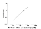 MF-Mouse MPIF2(Myeloid Progenitor Inhibitory Factor 2) ELISA Kit technical data image - Reed Biotech