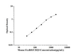Mouse FcεRⅡ/CD23(Receptor Ⅱ for the Fc Region of Immunoglobulin E) ELISA Kit technical data image - Reed Biotech