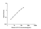 Human GCP-2(Granulocyte Chemotactic Protein 2) ELISA Kit technical data image - Reed Biotech