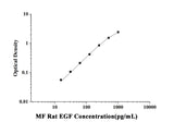 MF-Rat EGF(Epidermal Growth Factor) ELISA Kit technical data image - Reed Biotech