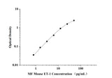 MF-Mouse ET-1(Endothelin 1) ELISA Kit technical data image - Reed Biotech