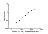 Mouse FAS/CD95(Factor Related Apoptosis) ELISA Kit technical data image - Reed Biotech