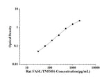 Rat FASL/TNFSF6(Factor Related Apoptosis Ligand) ELISA Kit technical data image - Reed Biotech