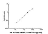 MF-Mouse GDF15(Growth Differentiation Factor 15) ELISA Kit technical data image - Reed Biotech