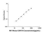 MF-Mouse GDF15(Growth Differentiation Factor 15) ELISA Kit technical data image - Reed Biotech