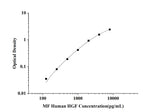MF-Human HGF(Hepatocyte Growth Factor) ELISA Kit technical data image - Reed Biotech