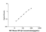 MF-Mouse IFN-β(Interferon Beta) ELISA Kit technical data image - Reed Biotech