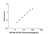 MF-Rat IFN-β(Interferon Beta) ELISA Kit technical data image - Reed Biotech