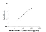 MF-Human IL-3(Interleukin 3) ELISA Kit technical data image - Reed Biotech