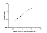 Human High Sensitivity IL-4(Interleukin 4) ELISA Kit technical data image - Reed Biotech