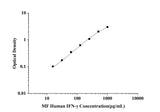 MF-Human IFN-γ(Interferon Gamma) ELISA Kit technical data image - Reed Biotech
