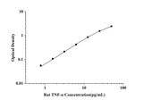 Rat TNF-α(Tumor Necrosis Factor Alpha) ELISA Kit technical data image - Reed Biotech