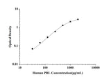 Human PRL(Prolactin) ELISA Kit technical data image - Reed Biotech